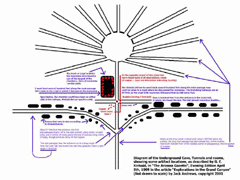 'The Lost City' Diagram